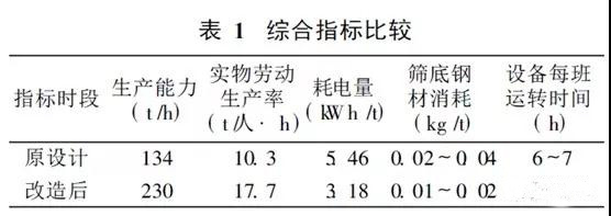 绿巨人视频官网筛分设备 绿巨人视频官网筛分设备