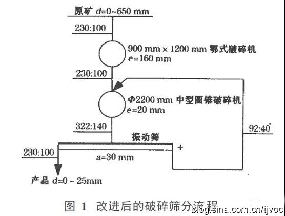 绿巨人视频官网筛分设备 绿巨人视频官网筛分设备